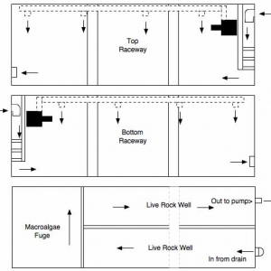 Revised Raceways and Sump