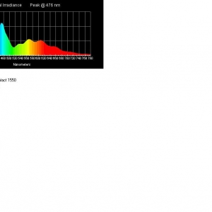 aday_light_spectrum