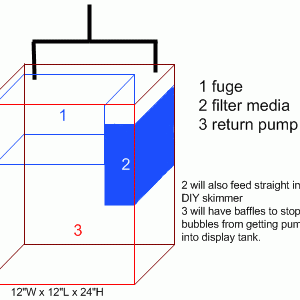 sump-fuge