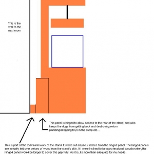 Stand/canopy with skin