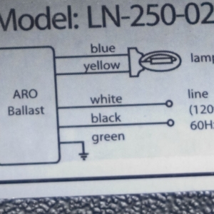 ballastdiagram