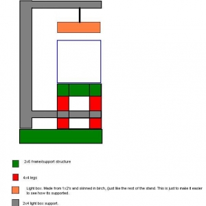 stand and lighting frame