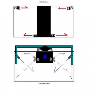 Closed loop Plan (V3.2)
