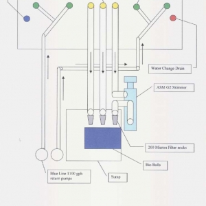 75 gal plumbing