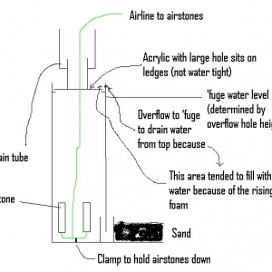 DIY Refugium