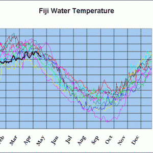 watertemp