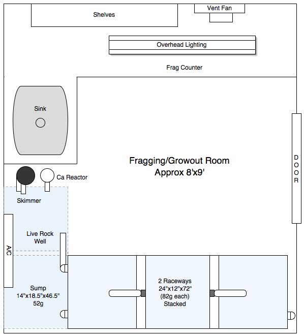 The schematic for the planned growout room