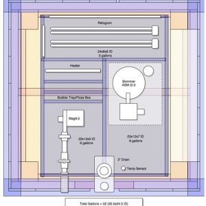 Sump Layout