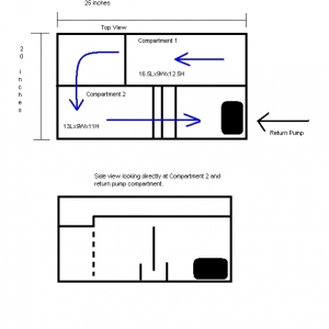 sump diagram