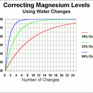 mg-graph